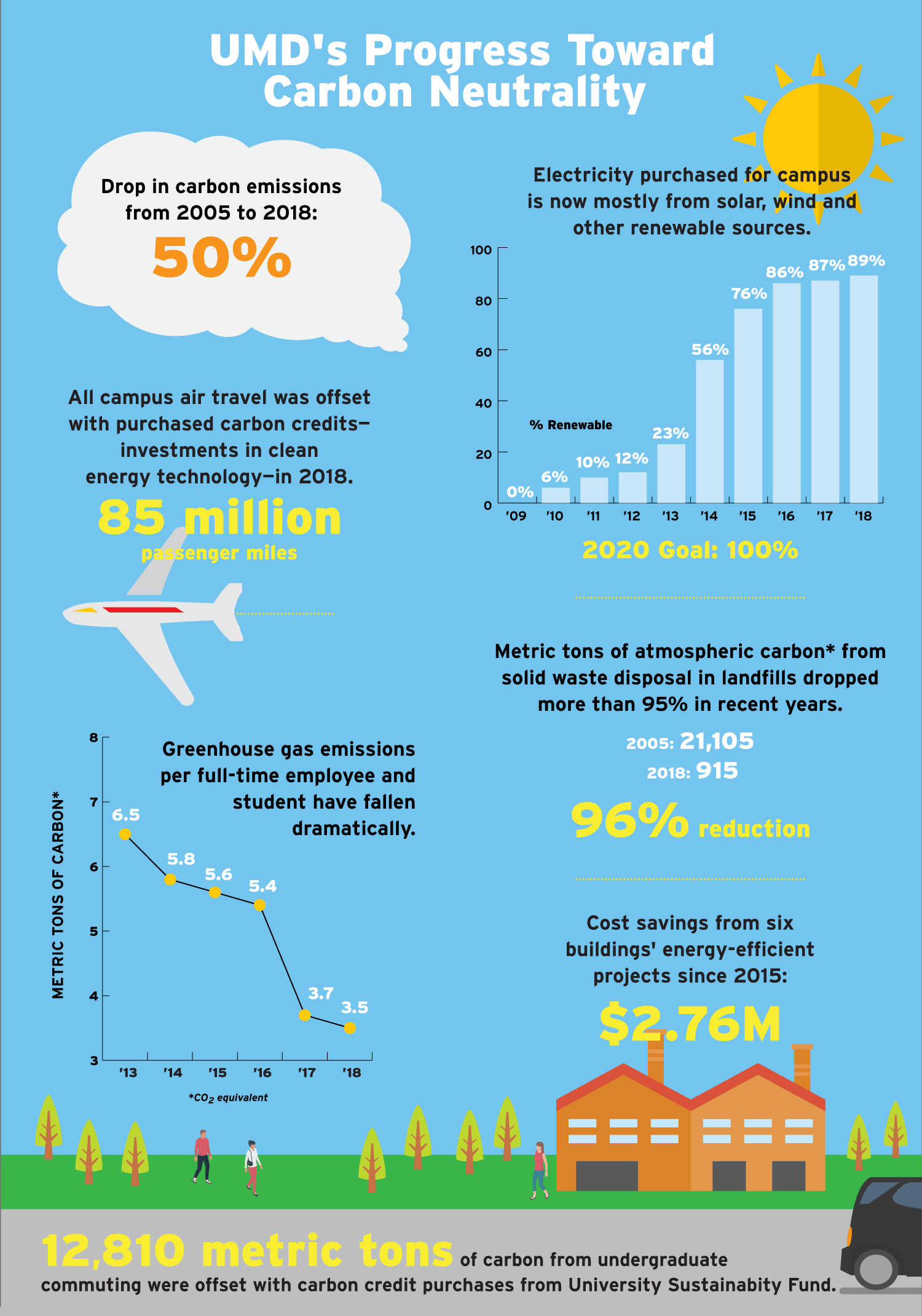 Carbon neutrality infographic