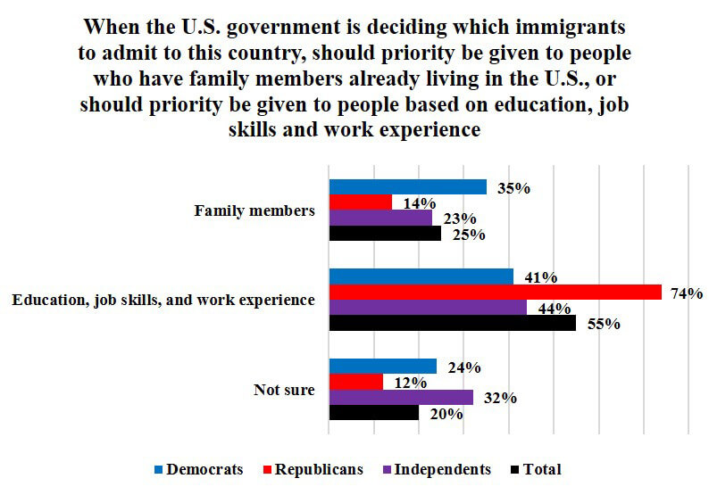 immigration data graph