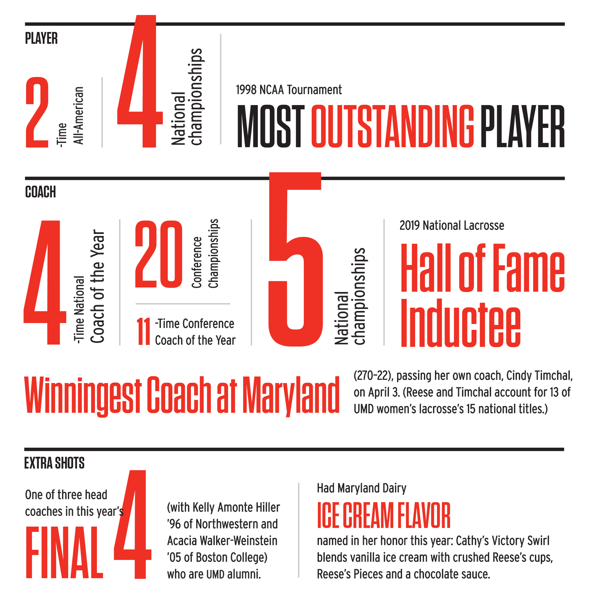 Reese infographic